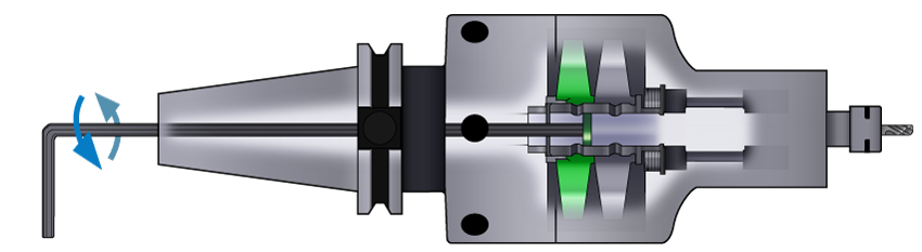 Diagramme montrant qu'il vous suffit de tourner une clé hexagonale à l'arrière de la broche pour basculer entre les modes de vitesse.