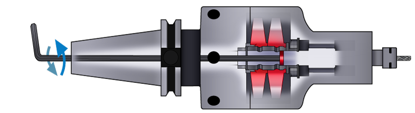 Diagramm Zeigt an, dass Sie nur einen Sechskantschlüssel auf der Rückseite der Spindel drehen müssen, um zwischen den Geschwindigkeitsmodi zu wechseln.